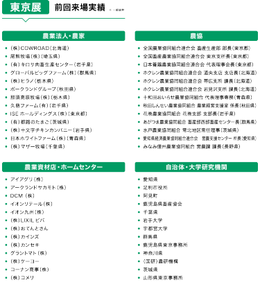 東京展：前回来場実績