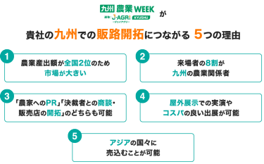 農業WEEKが貴社の九州での販路開拓につながる 5つの理由