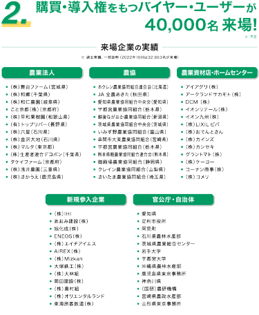 2.購買･導入権をもつバイヤー･ユーザーが42,000名 来場!