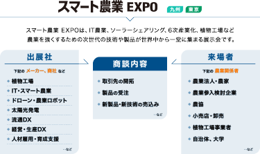 スマート農業EXPO