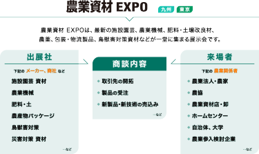 農業資材EXPO