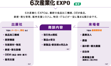 6次産業化EXPO