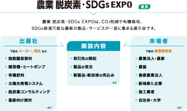 農業 脱炭素・SDGs EXPO