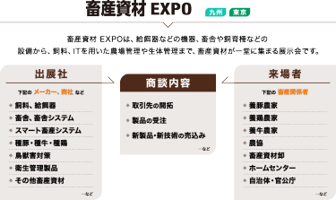 畜産資材EXPO
