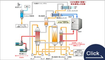 ハイブリッド型MVR式アンモニア回収装置
