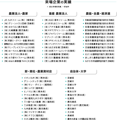 来場企業の実績
