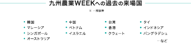 九州農業WEEKへの過去の来場国