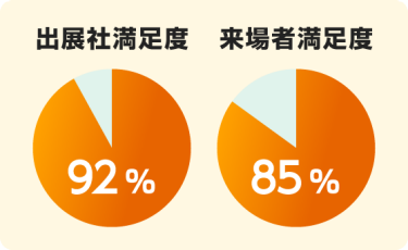 出展社満足度・来場者満足度