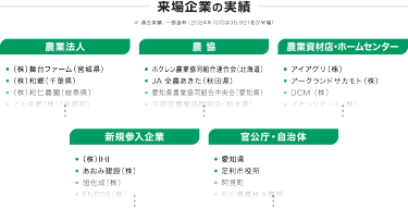 来場企業の実績