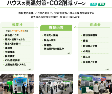 ハウスの高温対策・CO2削減ゾーン