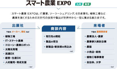 スマート農業EXPO