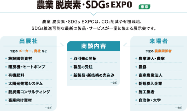 農業 脱炭素・SDGs EXPO