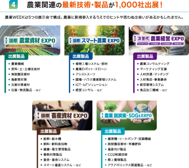 農業関連の最新技術・製品が1.000社出展！