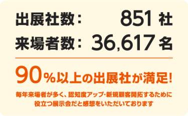 90％以上の出展社が満足!