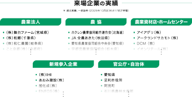 来場企業の実績