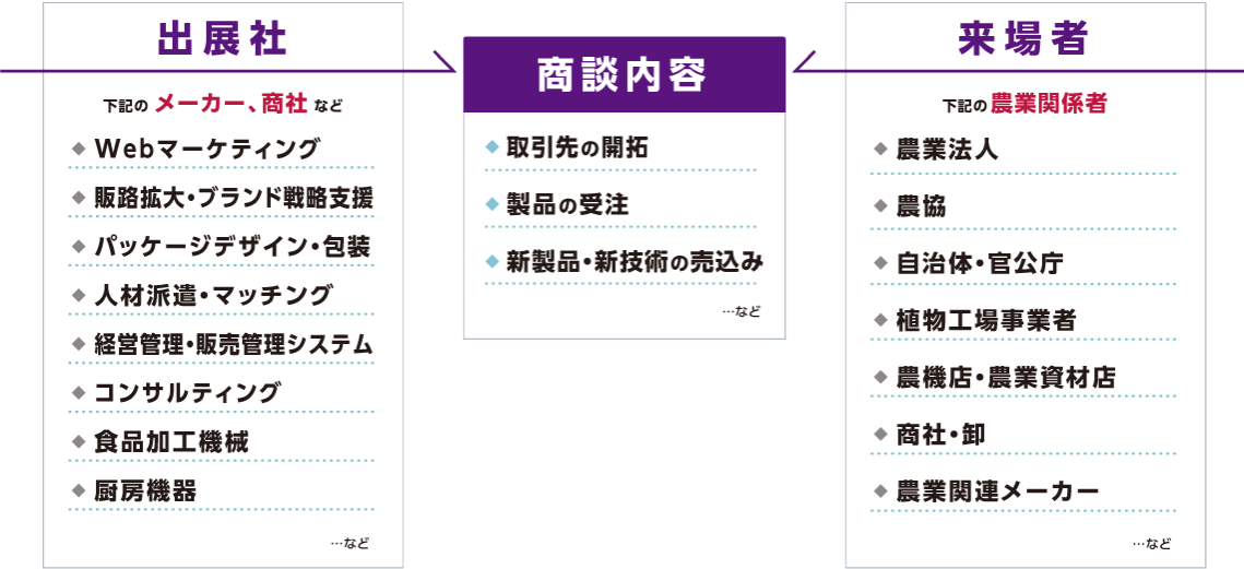 近世農業経営の展開—自作経営の諸形態 (1966年) 日本中世の非農業民と天皇 (下) (岩波文庫青N402-3) | 網野 善彦