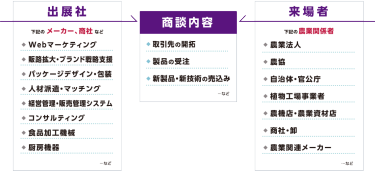 商談構図