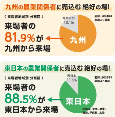 農業関係者に売込む 絶好の場!
