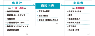 商談構図