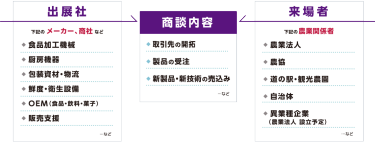 商談構図